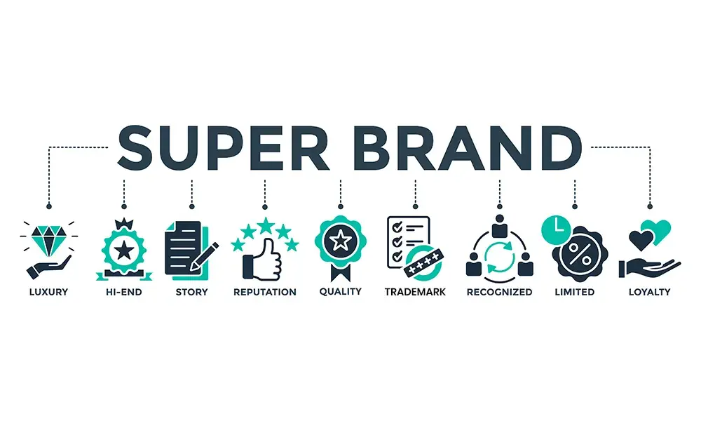 What is a Trademark?