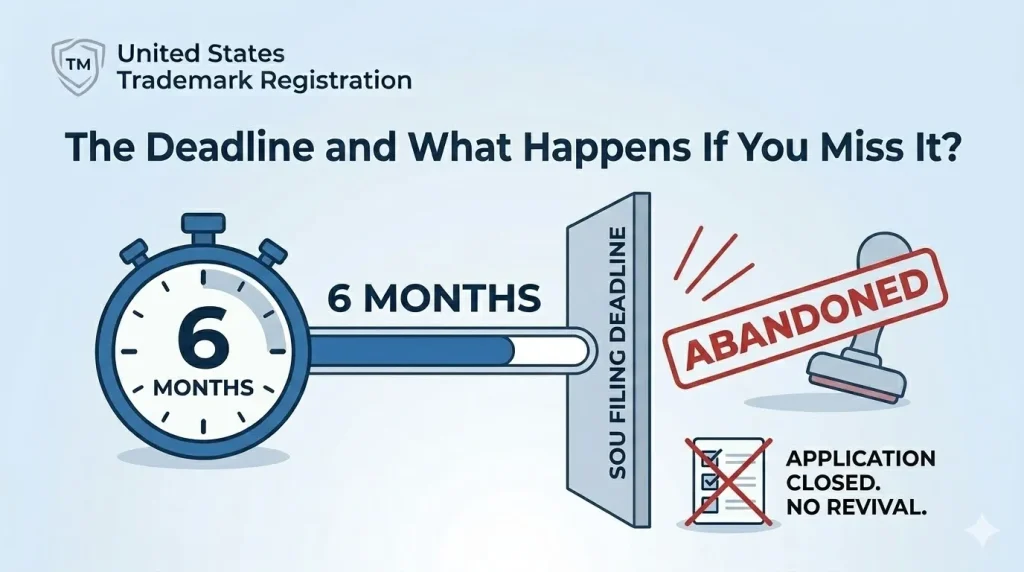 united states trademark registrations and law: The Deadline and What Happens If You Miss It 