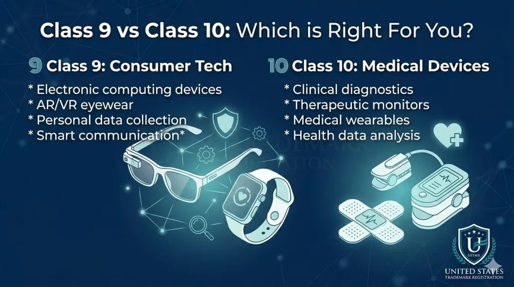 USTML: Trademark Class 9 vs Class 10