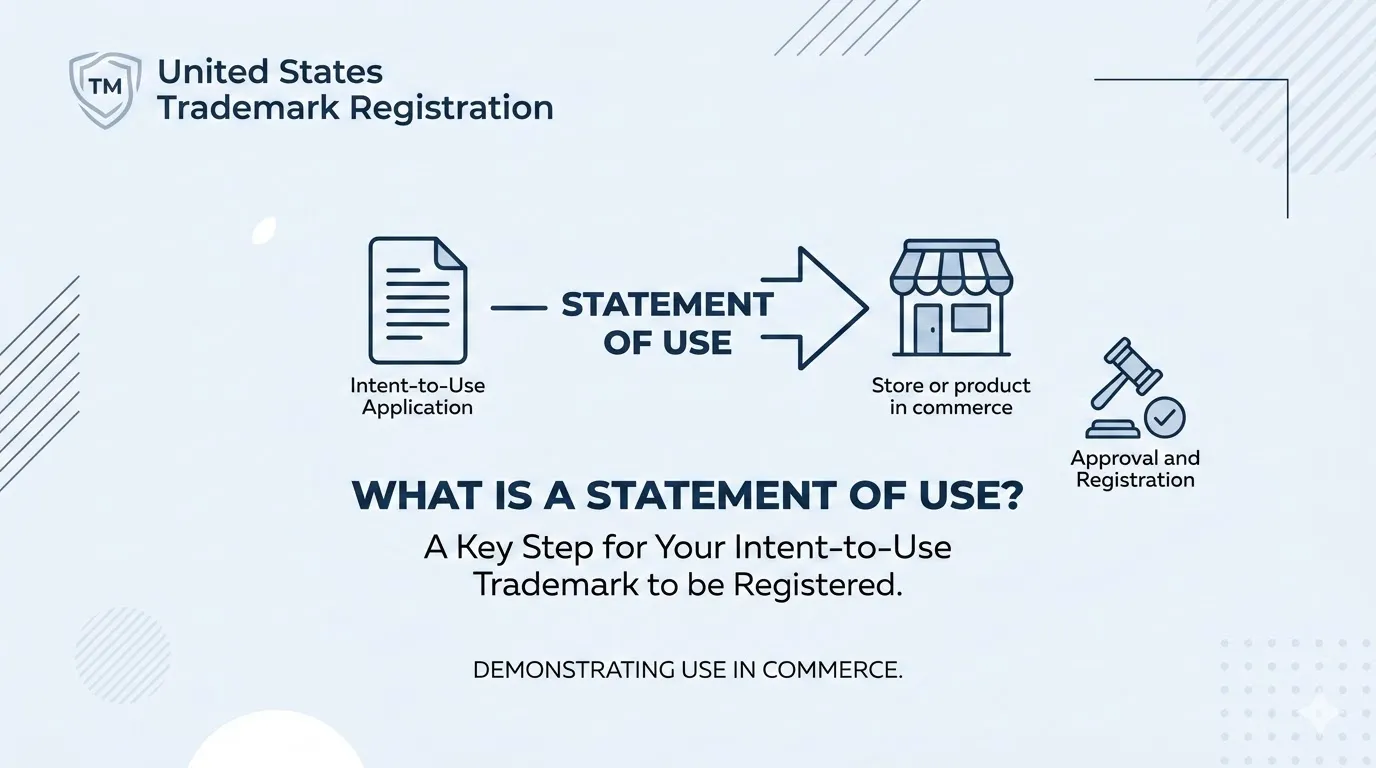 Unite States Trademark Regisrtation: What Is a Statement of Use