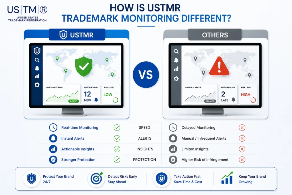 How is USTML trademark monitoring different